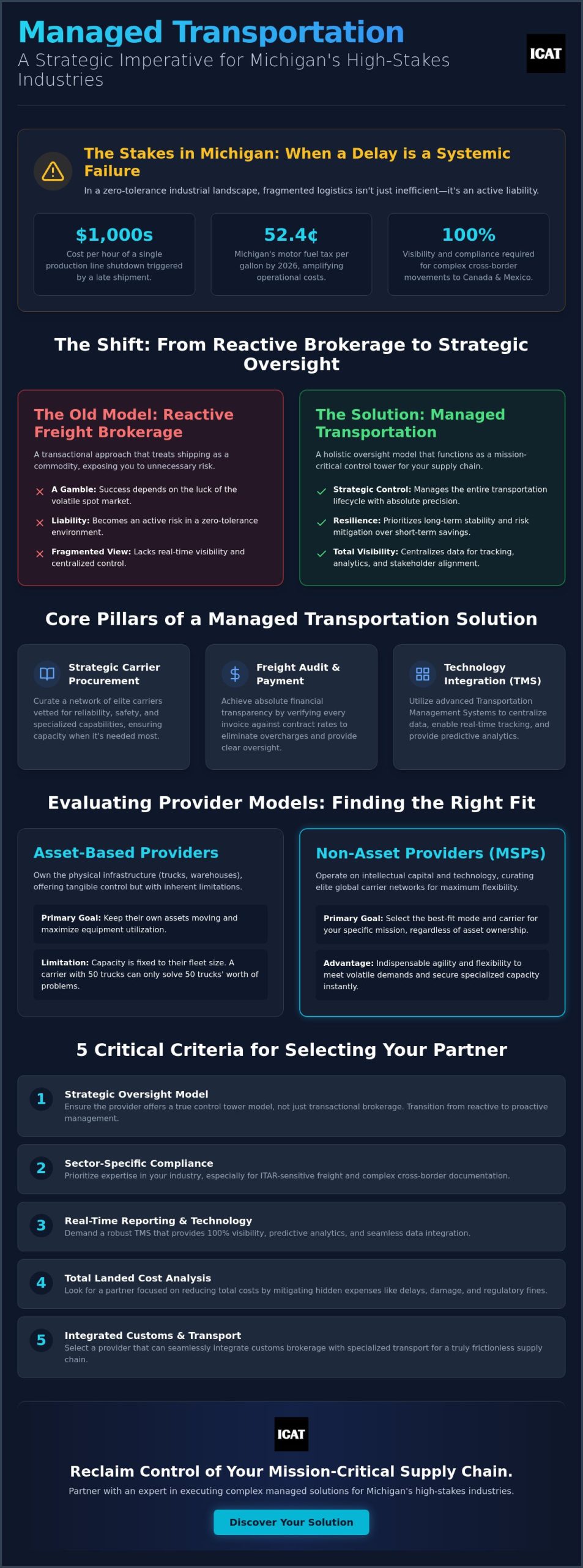 Managed Transportation Services in Michigan: A Strategic Guide for High-Stakes Logistics