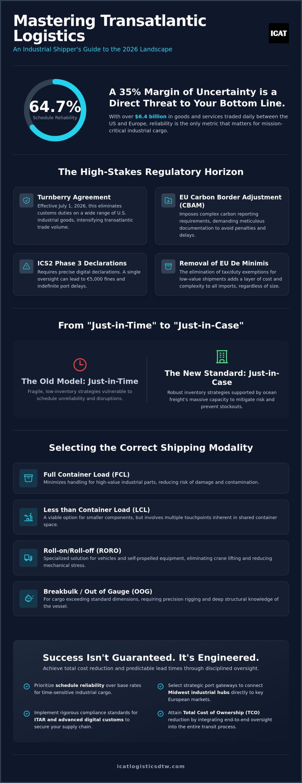 Ocean Freight Shipping USA to Europe: The Industrial Shipper’s Guide